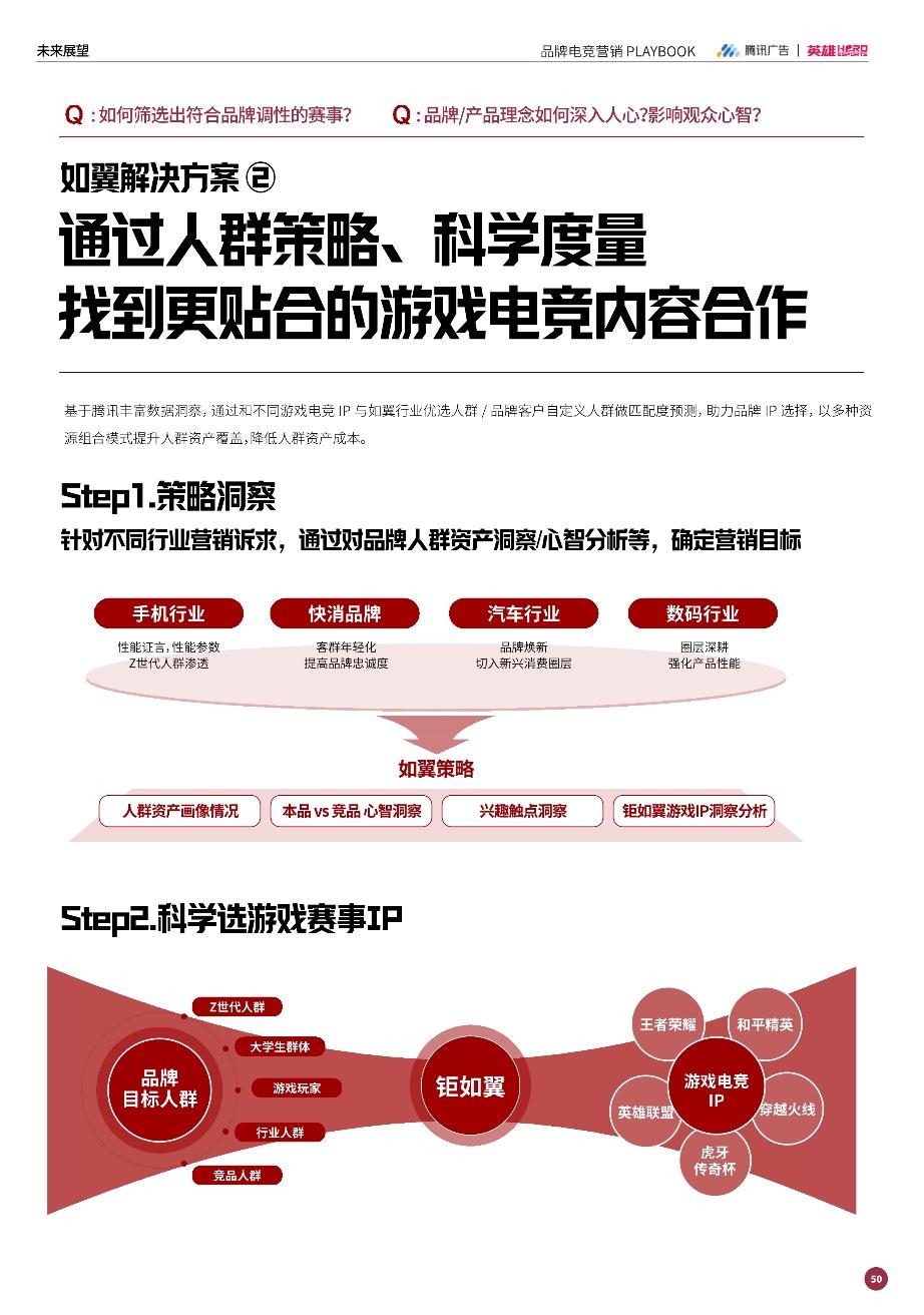 强强联手赋能增长：英雄电竞和腾讯广告出品《品牌电竞营销白皮书》，构建电竞营销增长新范式