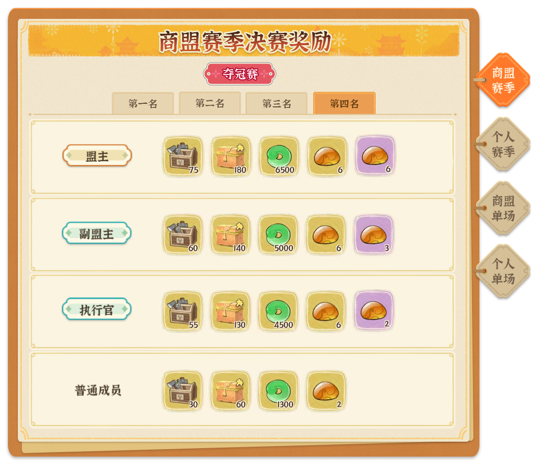 《从前有条街》商战大乱斗玩法指南