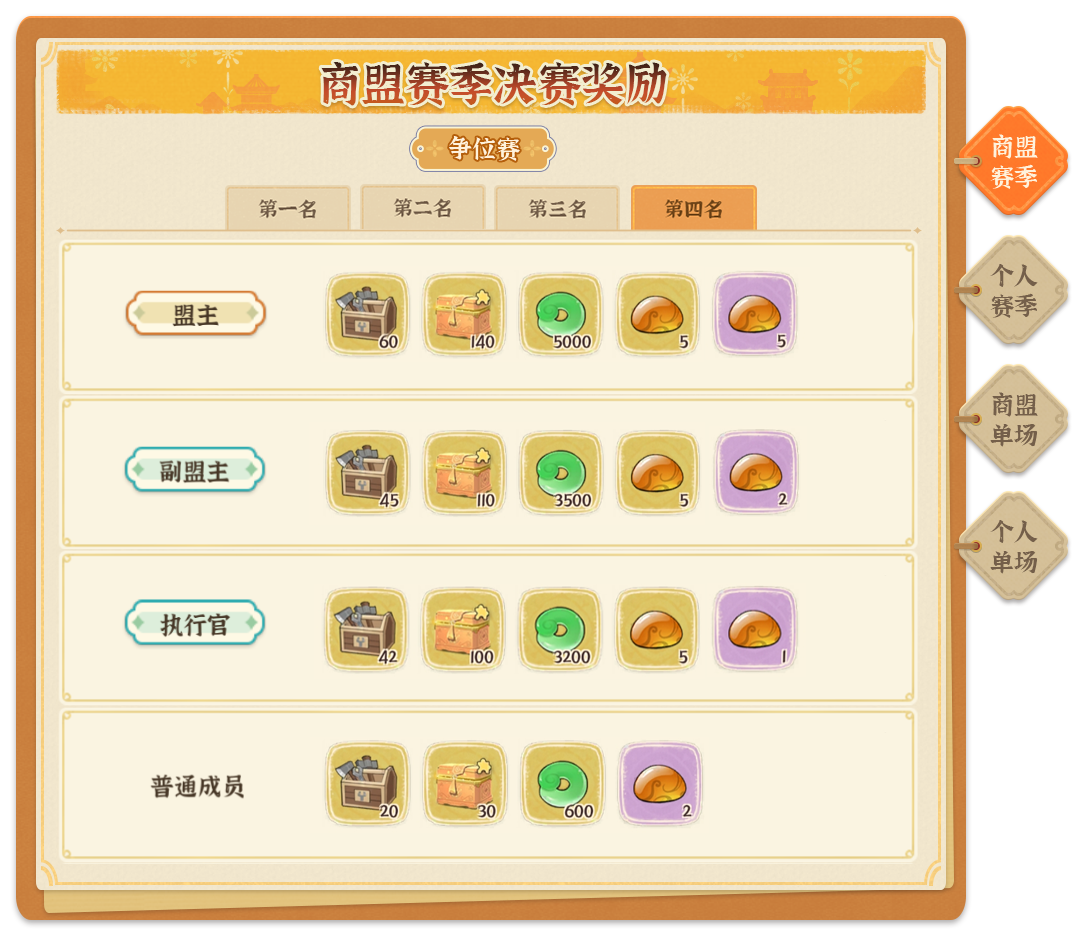 《从前有条街》商战大乱斗玩法指南