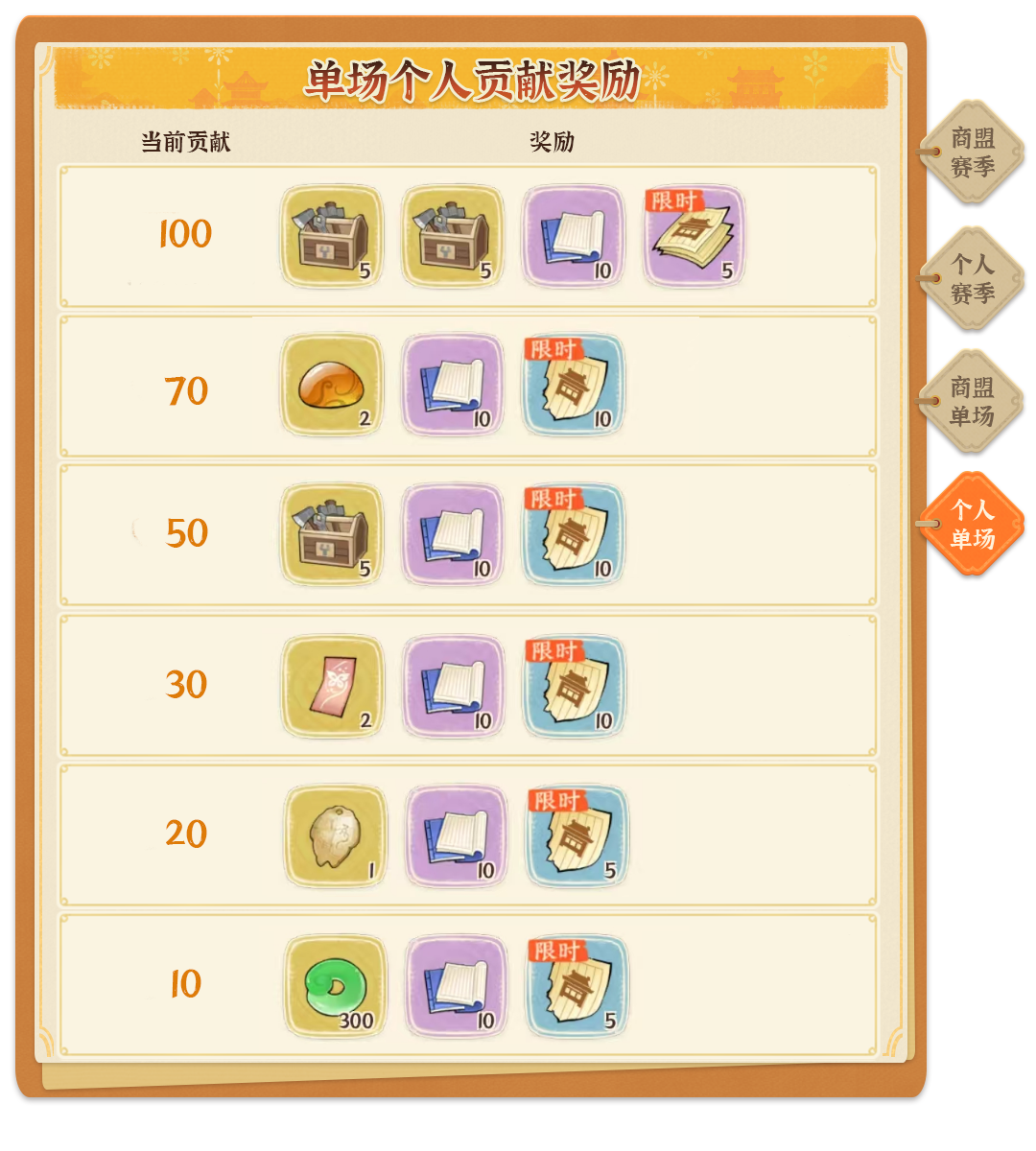 《从前有条街》商战大乱斗玩法指南