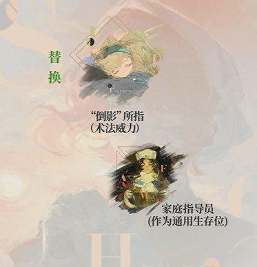 重返未来1999玛尔纱心相选择推荐3