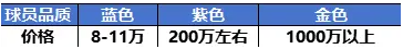 足球大人物钞票获取方法1