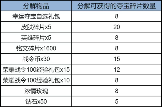 王者荣耀暴击夺宝活动玩法介绍1