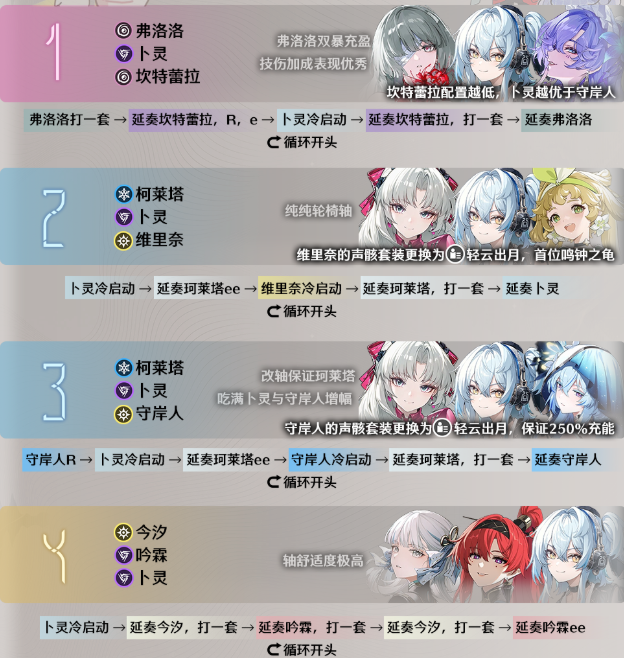 鸣潮卜灵阵容搭配推荐4