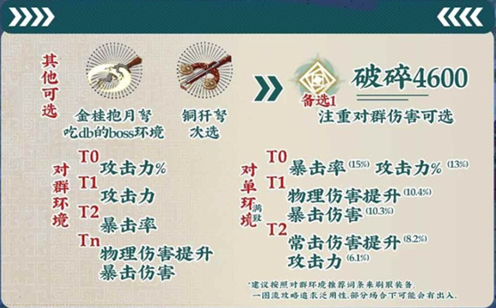 物华弥新天球仪配置及阵容推荐1