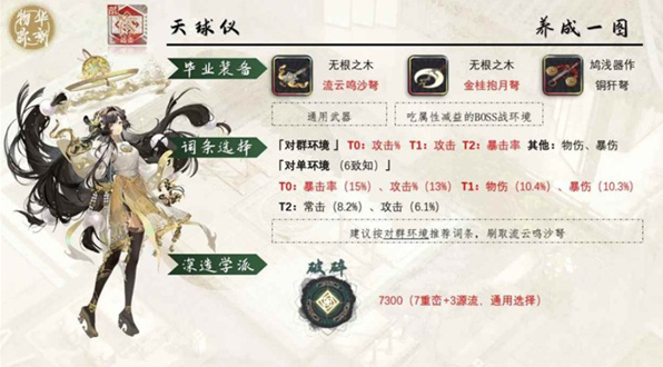 物华弥新天球仪配置及阵容推荐2