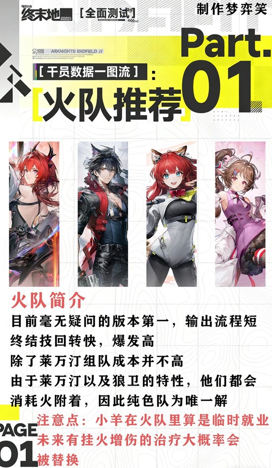 《明日方舟：终末地》火队用法攻略