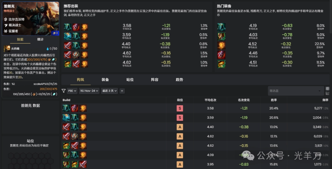 云顶之弈s16普朗克装备推荐(图1)