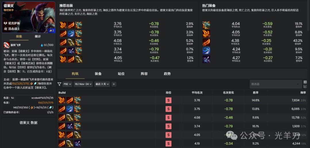 云顶之弈s16德莱文装备推荐(图1)