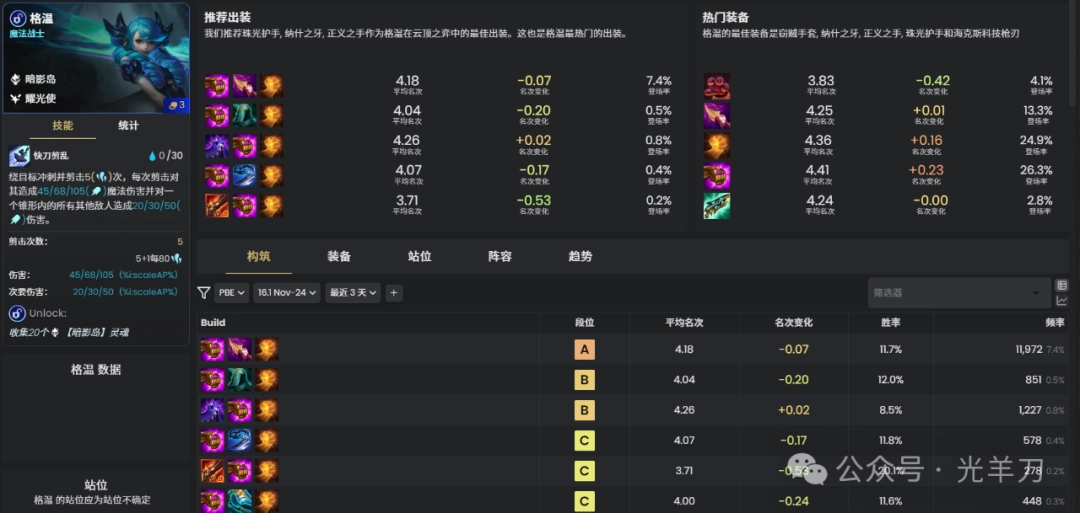 云顶之弈s16格温装备推荐(图1)