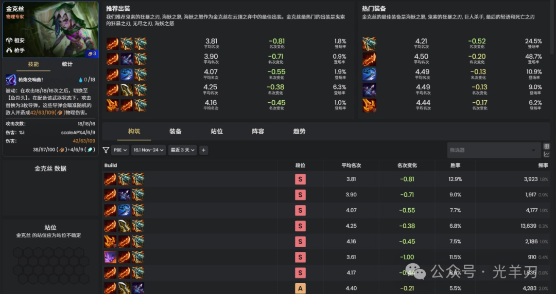 云顶之弈s16金克丝装备推荐(图1)