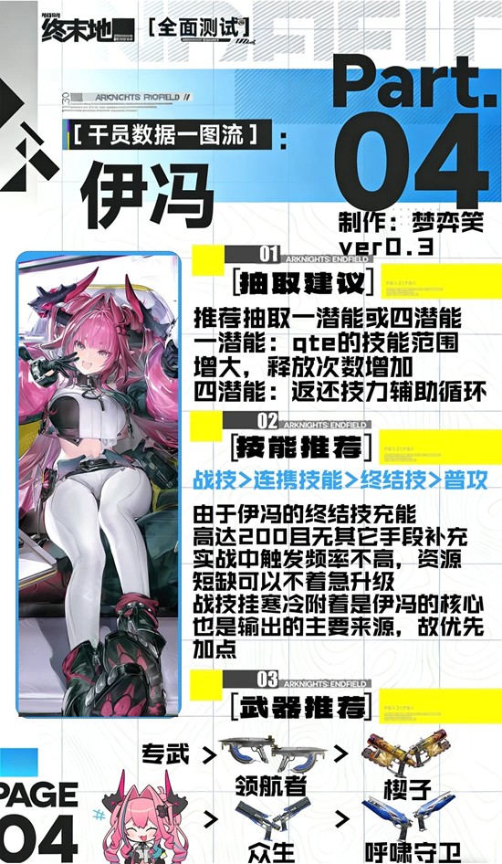 《明日方舟：终末地》伊冯培养攻略