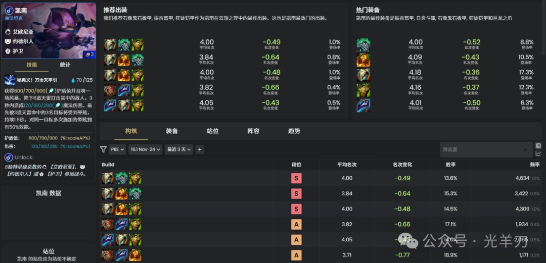 云顶之弈s16凯南装备推荐(图1)