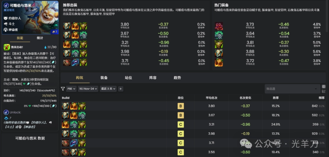 云顶之弈s16可酷伯与悠米装备推荐(图1)