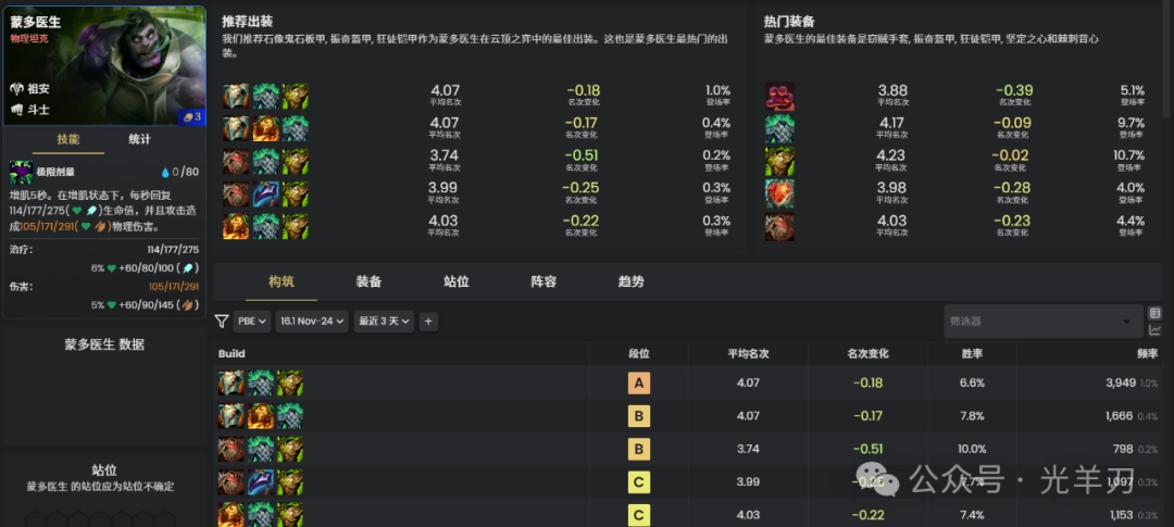 云顶之弈s16蒙多医生装备推荐(图1)