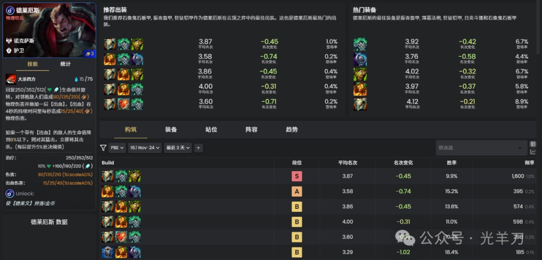 云顶之弈s16德莱厄斯装备推荐(图1)