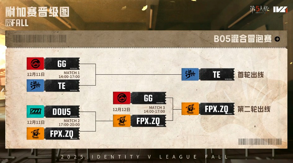 ​奋楫争先！TE、FPX.ZQ力破强敌锁定总决赛最终席位！
