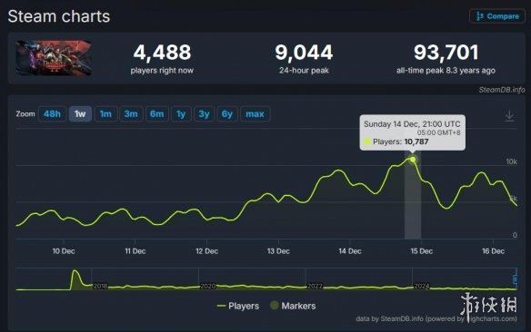 《神界：原罪2》Steam人数翻倍 次世代版免费升级上线(图2)