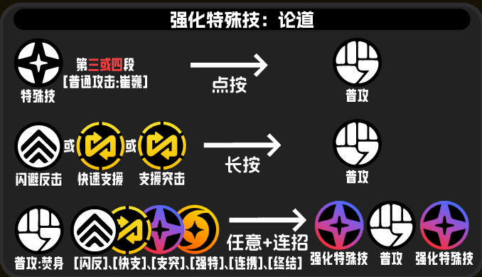 绝区零般岳技能连招技巧4