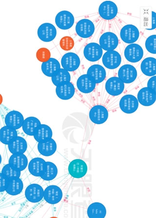 天眼查 2026最新版(图6)