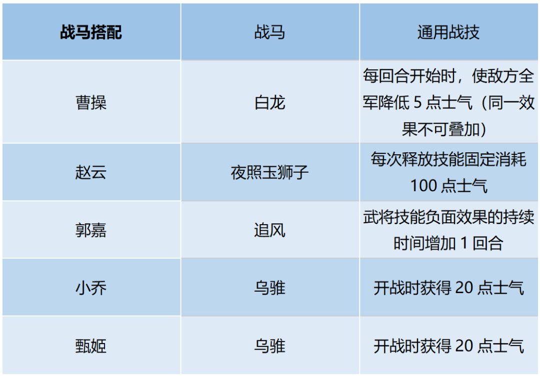 《卧龙吟2》赵云阵容推荐