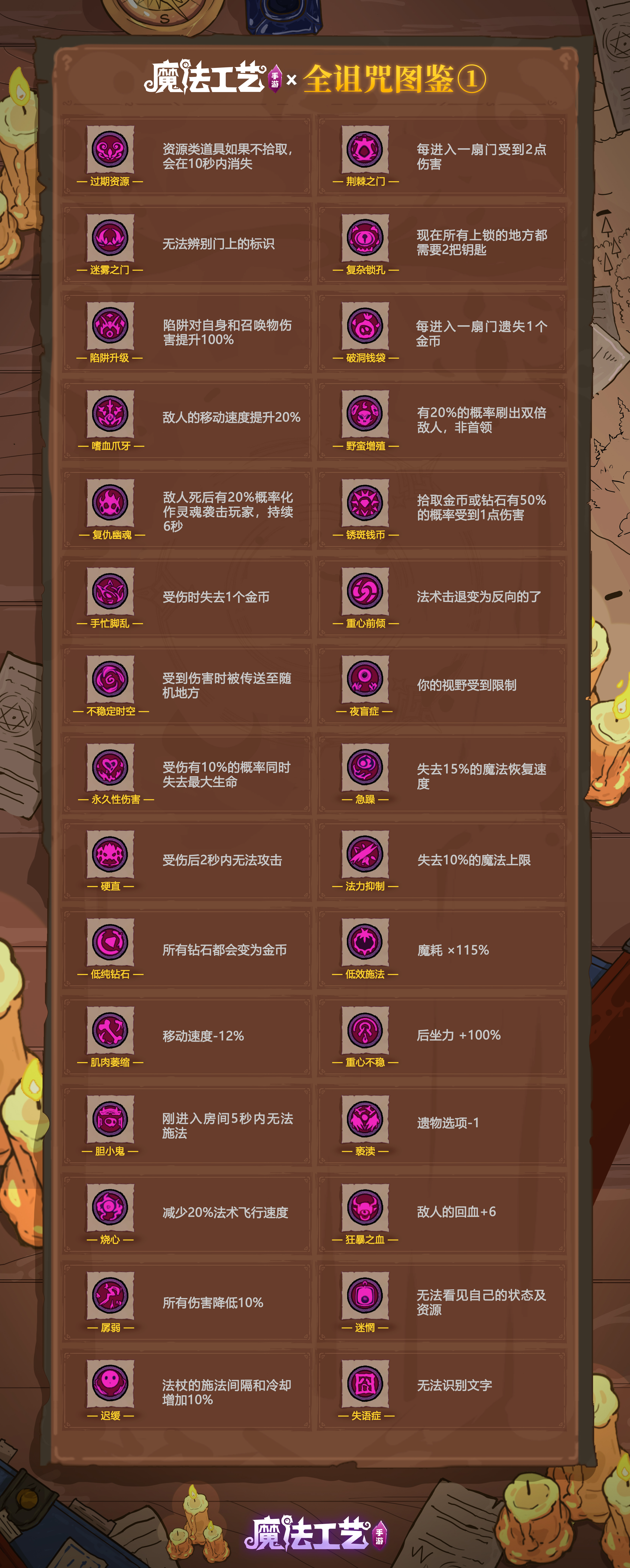 魔法工艺诅咒图鉴大全