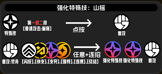 绝区零般岳技能连招技巧3