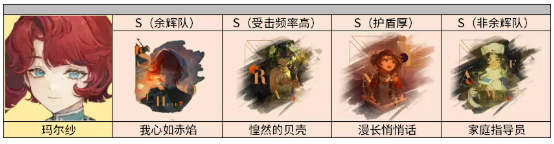 重返未来1999玛尔纱阵容搭配推荐2