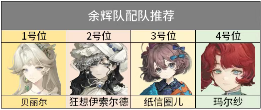 重返未来1999玛尔纱阵容搭配推荐1