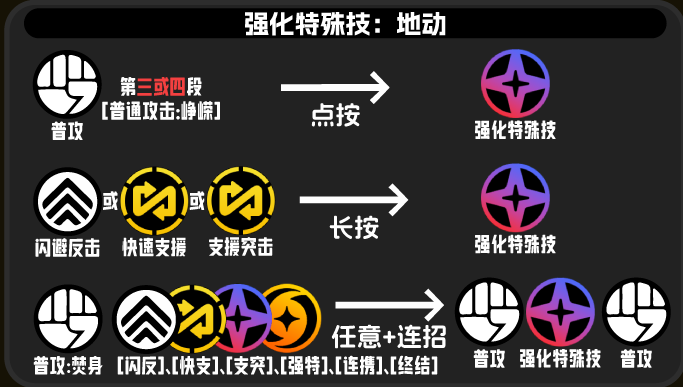 绝区零般岳技能连招技巧1