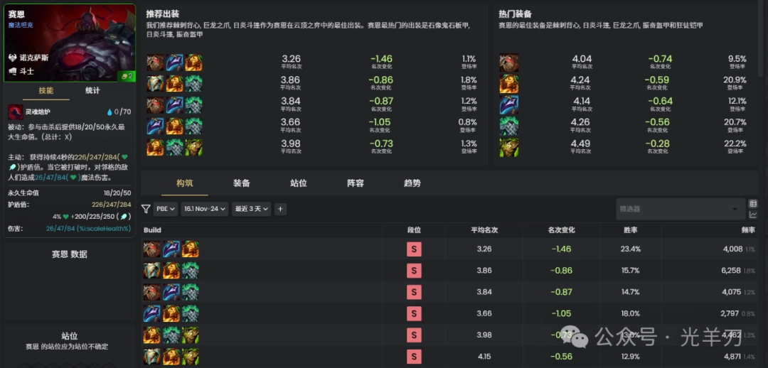 云顶之弈s16赛恩装备推荐(图1)