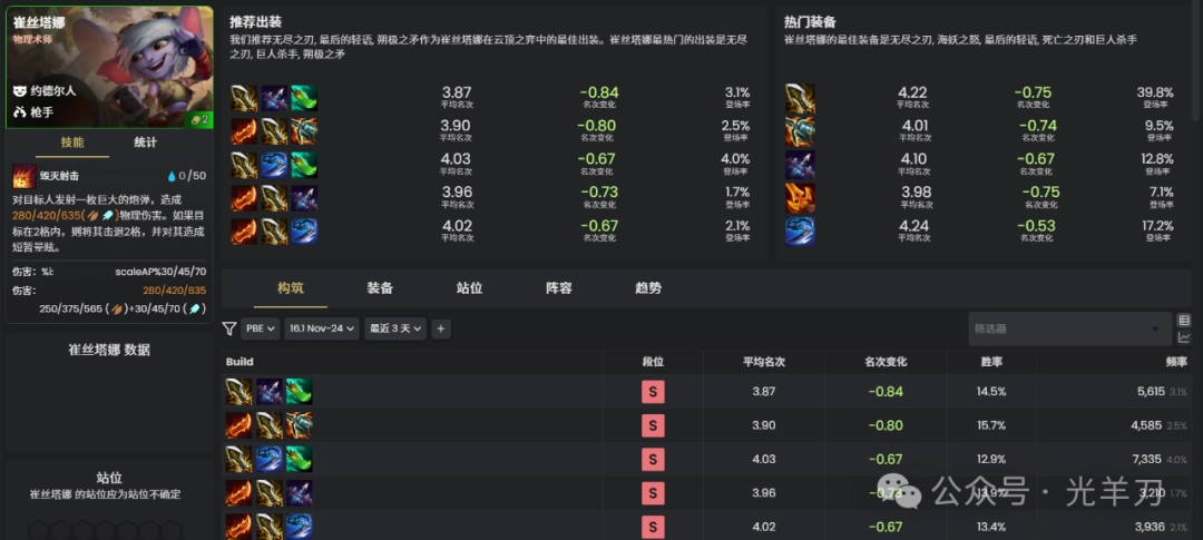 云顶之弈s16崔丝塔娜装备推荐(图1)