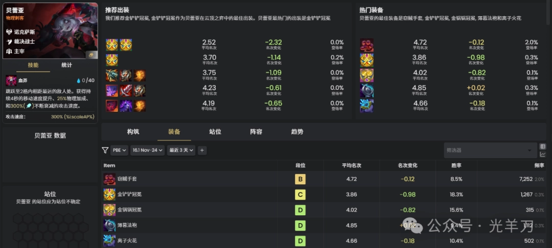 云顶之弈s16贝蕾亚装备推荐(图1)