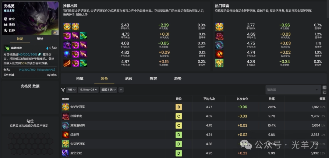 云顶之弈s16克格莫装备推荐(图1)