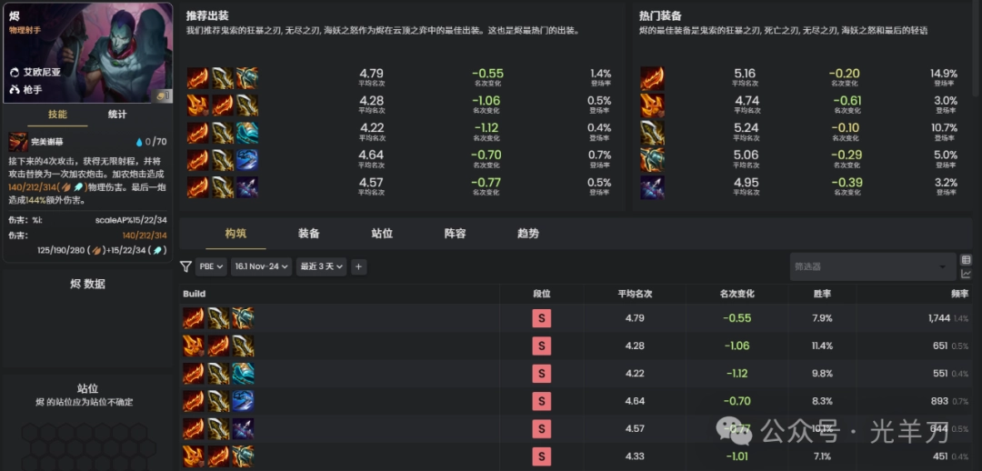 云顶之弈s16烬装备推荐(图1)