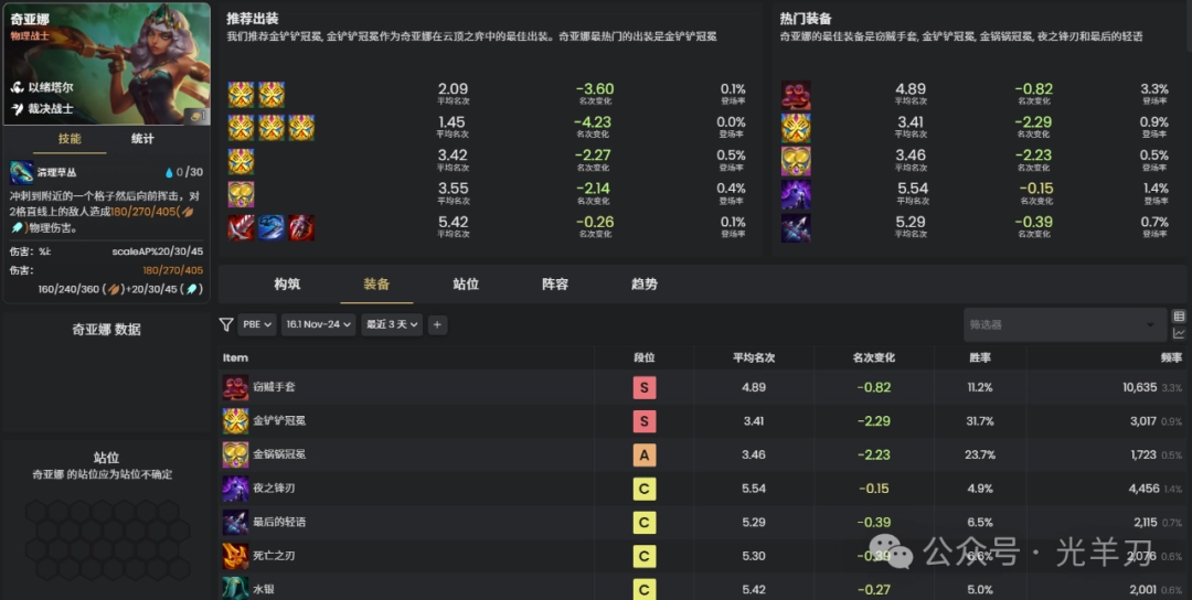 云顶之弈s16奇亚娜装备推荐(图1)