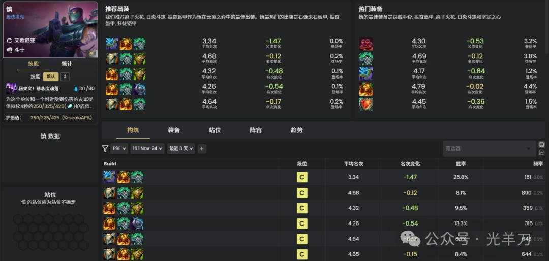 云顶之弈s16慎装备推荐(图1)