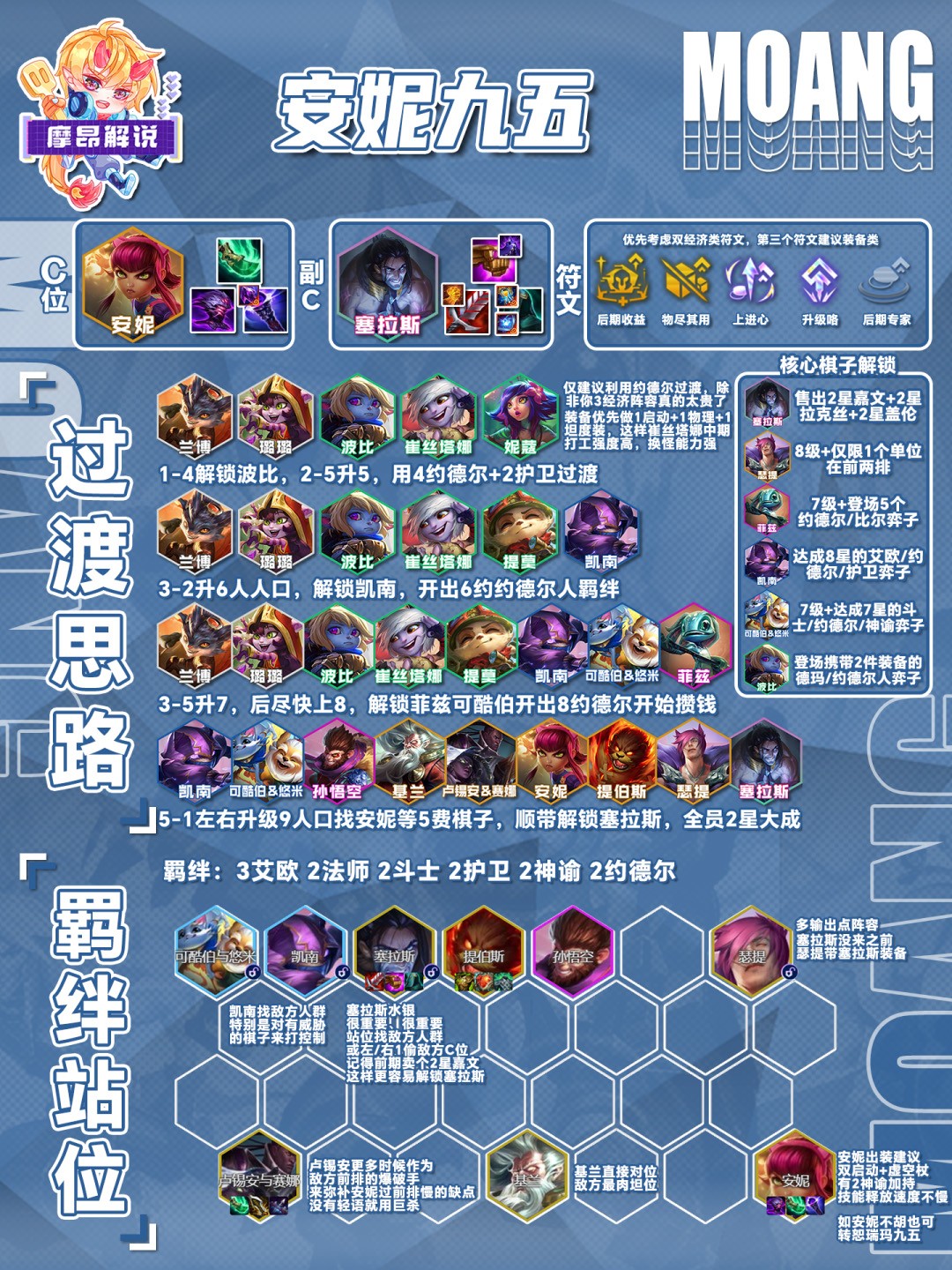 云顶之弈s16安妮九五阵容推荐(图1)