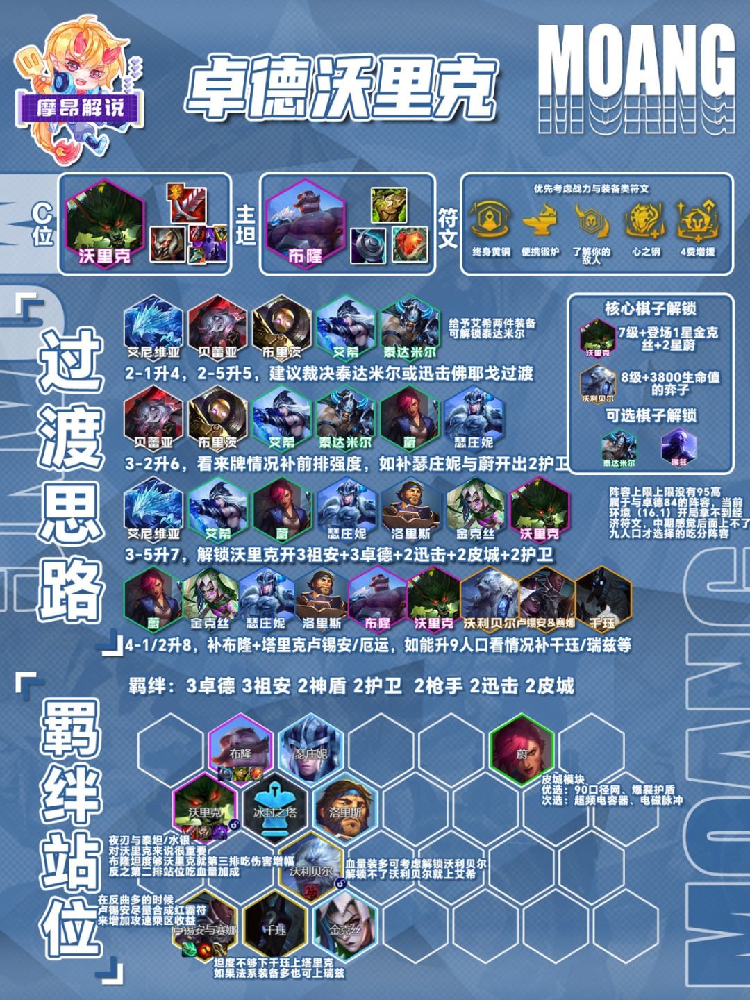 云顶之弈s16卓德沃里克阵容推荐(图1)