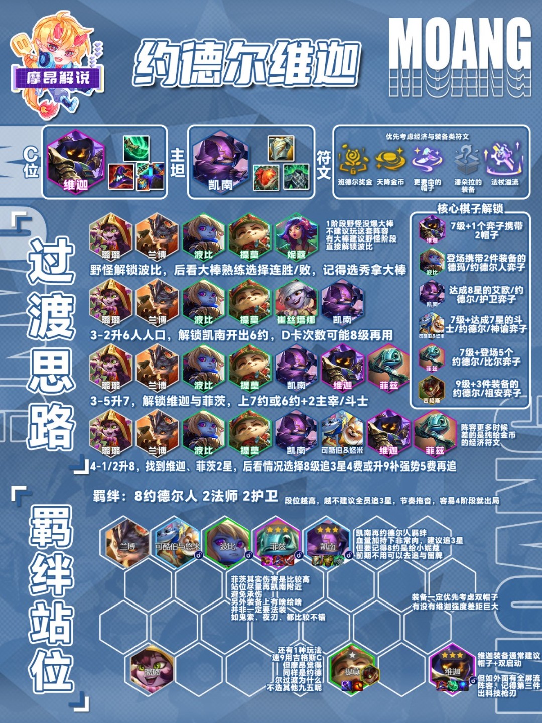 云顶之弈s16约德尔人维迦阵容推荐(图1)