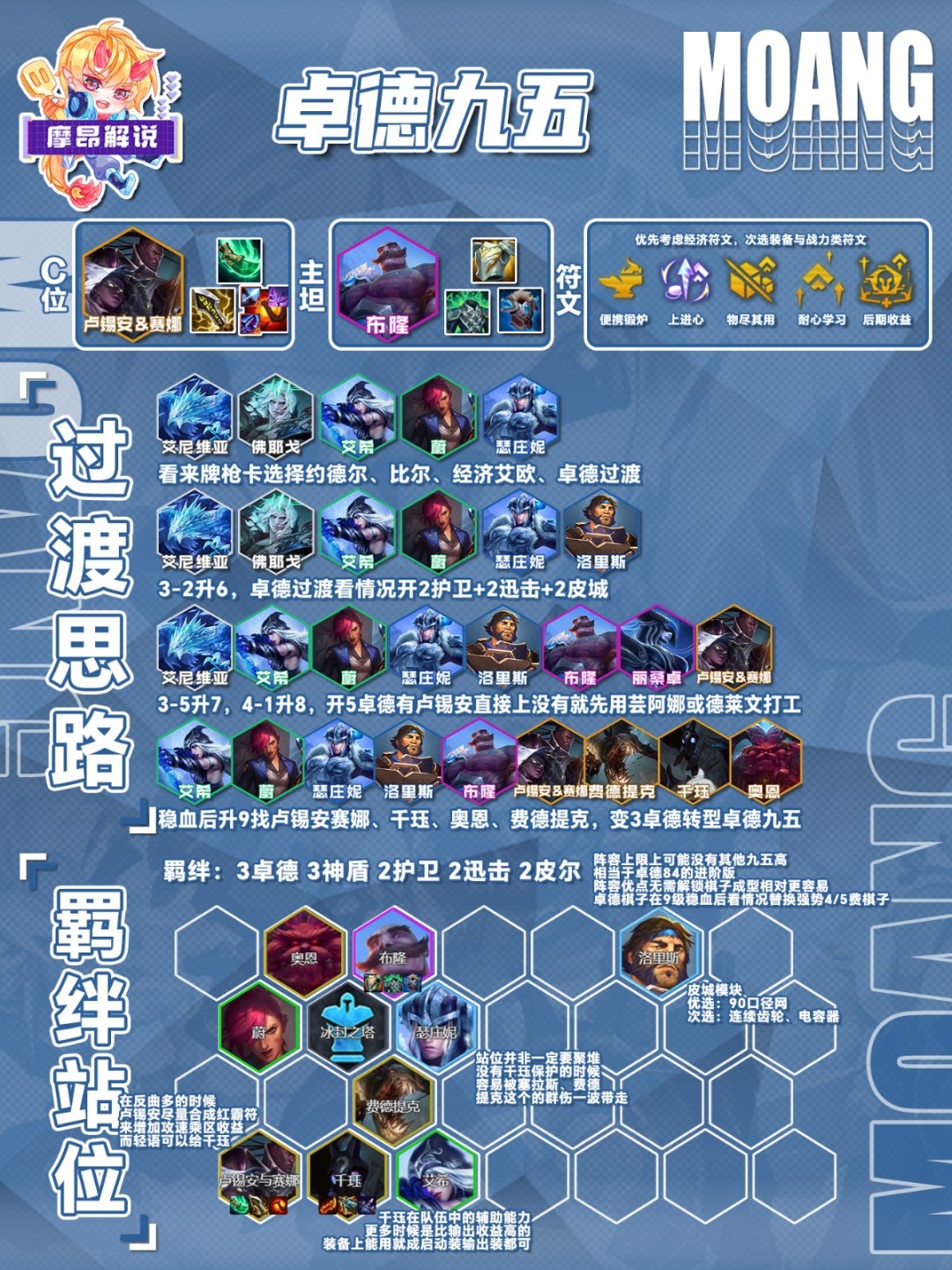 云顶之弈s16卓德九五阵容推荐(图1)