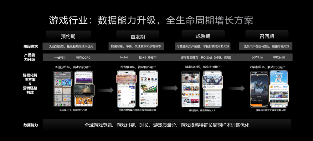 聚焦高价值玩家，鲸鸿动能发布游戏行业全生命周期增长解决方案
