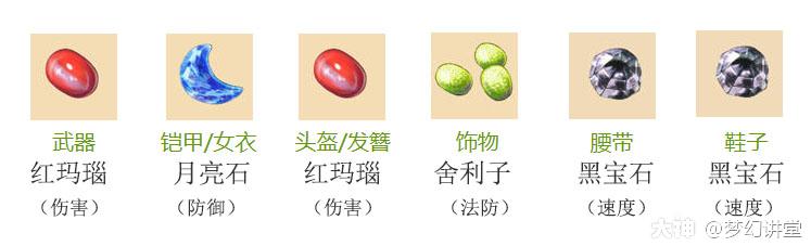 梦幻西游天机城法宝选择攻略2026