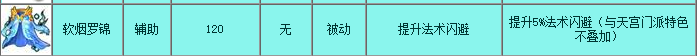 梦幻西游天机城法宝选择攻略2026