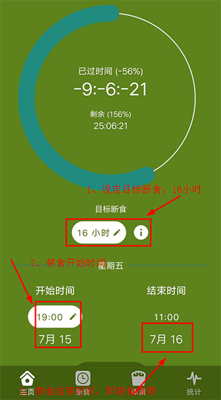 间歇性断食(图2)