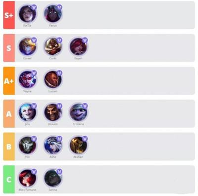 英雄联盟游戏英雄节奏榜4