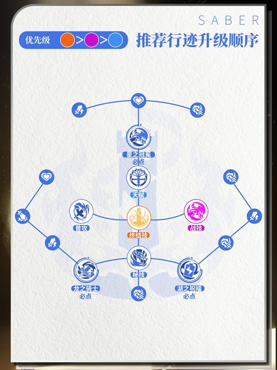 《崩坏：星穹铁道》saber角色介绍