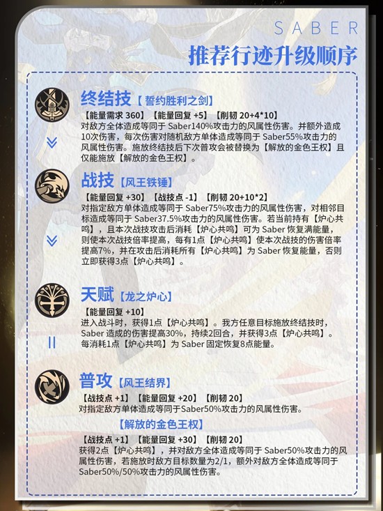 《崩坏：星穹铁道》saber角色介绍