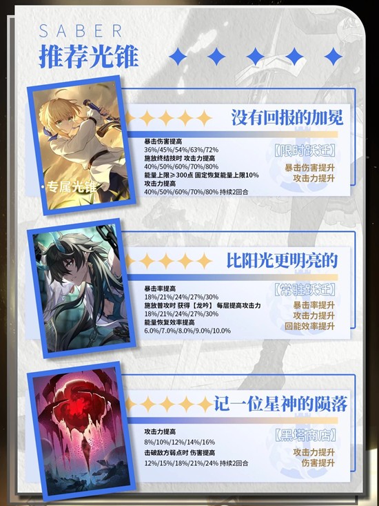 《崩坏：星穹铁道》saber角色介绍