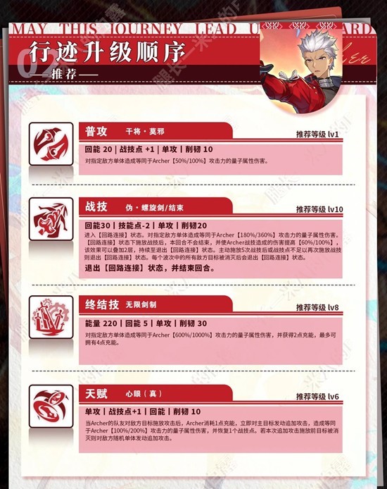 《崩坏：星穹铁道》Archer角色培养攻略